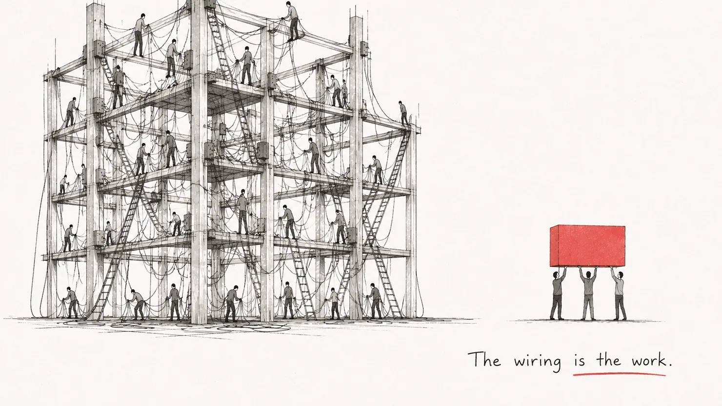 An editorial illustration: a small team holds the whole business between them while a large organisation is tangled in the expensive wiring between its many people. The wiring is the work.
